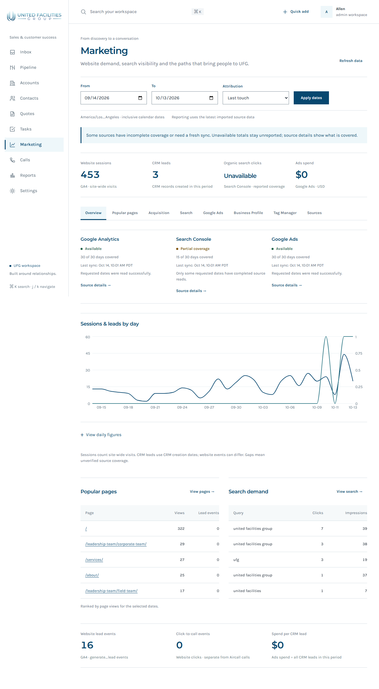 Actual UFG development CRM marketing overview, showing provider coverage and available or unavailable totals